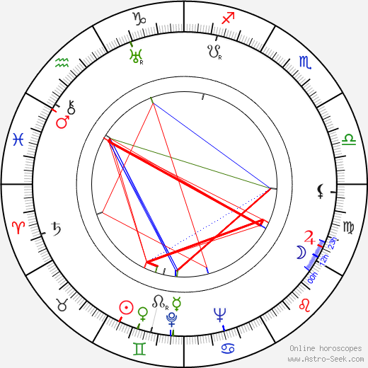 Richard Maibaum birth chart, Richard Maibaum astro natal horoscope, astrology