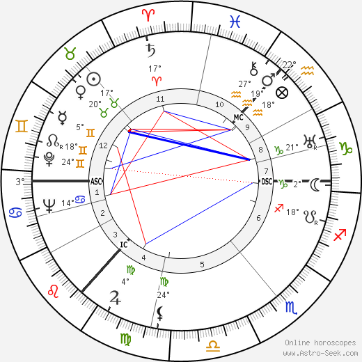 Robert Garioch birth chart, biography, wikipedia 2023, 2024