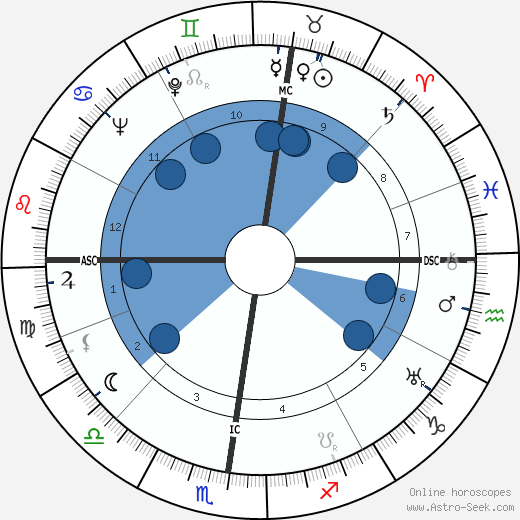 Teddy Stauffer Oroscopo, astrologia, Segno, zodiac, Data di nascita, instagram
