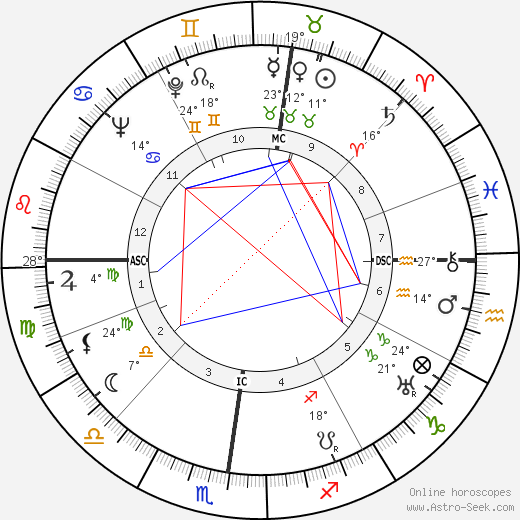 Teddy Stauffer birth chart, biography, wikipedia 2023, 2024