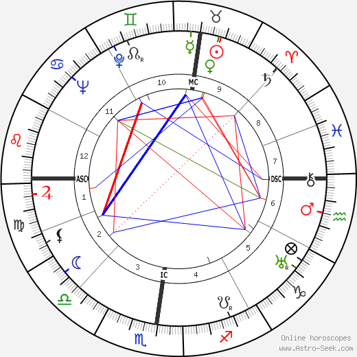 Teddy Stauffer birth chart, Teddy Stauffer astro natal horoscope, astrology