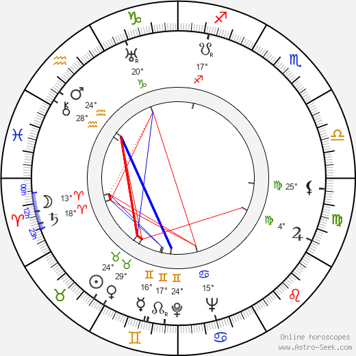 Ubaldo Martínez birth chart, biography, wikipedia 2024, 2025