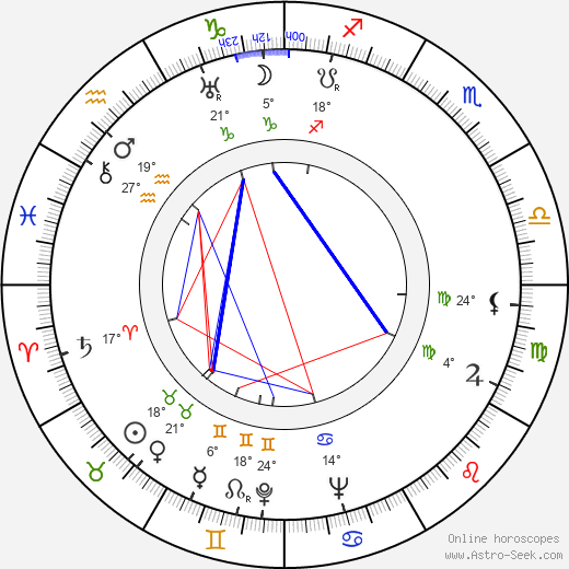 Vladimir Yeshurin birth chart, biography, wikipedia 2024, 2025