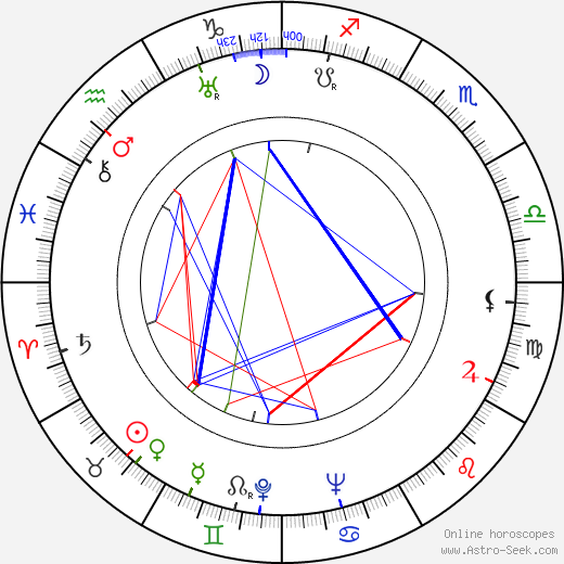 Vladimir Yeshurin birth chart, Vladimir Yeshurin astro natal horoscope, astrology