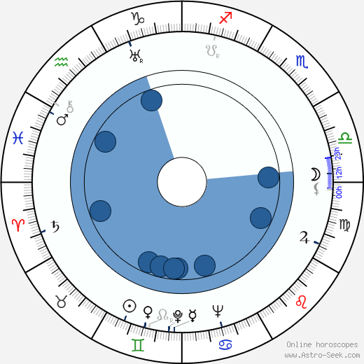 Yanina Zhejmo wikipedia, biography, birth chart, instagram Yanina Zhejmo wikipedia, horoscope, astrology, instagram