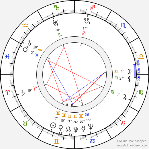 Yanina Zhejmo birth chart, biography, wikipedia 2024, 2025