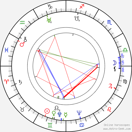 Yanina Zhejmo birth chart, Yanina Zhejmo astro natal horoscope, astrology