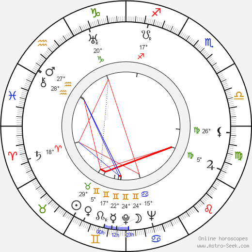 Zdzislaw Mrozewski birth chart, biography, wikipedia 2024, 2025