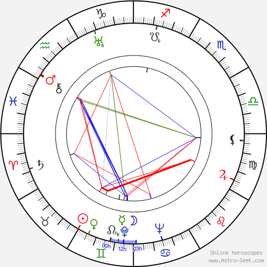 Zdzislaw Mrozewski birth chart, Zdzislaw Mrozewski astro natal horoscope, astrology