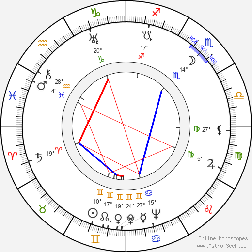 Albert Woodbury birth chart, biography, wikipedia 2024, 2025