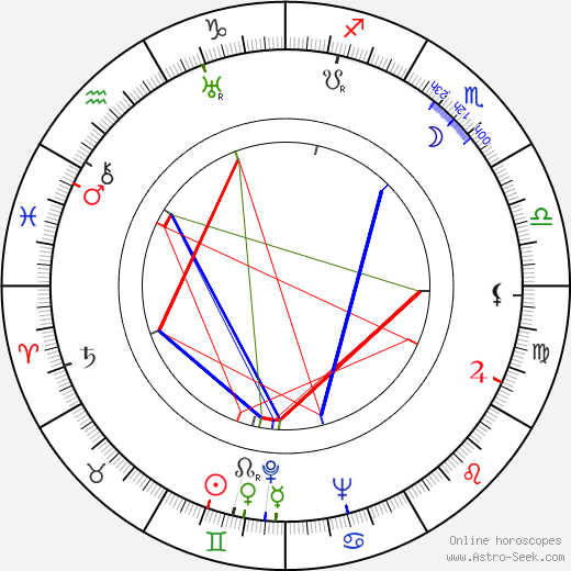 Albert Woodbury birth chart, Albert Woodbury astro natal horoscope, astrology