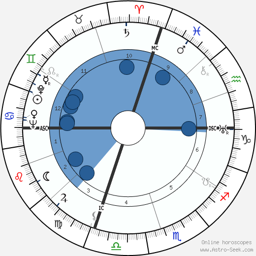 Beatriz de Borbón wikipedia, biography, birth chart, instagram Beatriz de Borbón wikipedia, horoscope, astrology, instagram