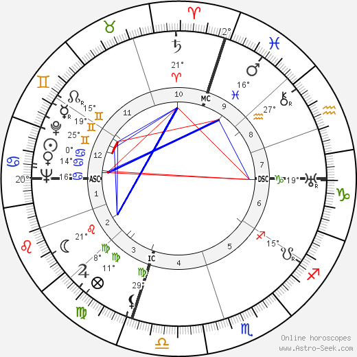 Beatriz de Borbón birth chart, biography, wikipedia 2024, 2025