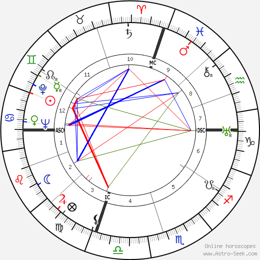 Beatriz de Borbón birth chart, Beatriz de Borbón astro natal horoscope, astrology