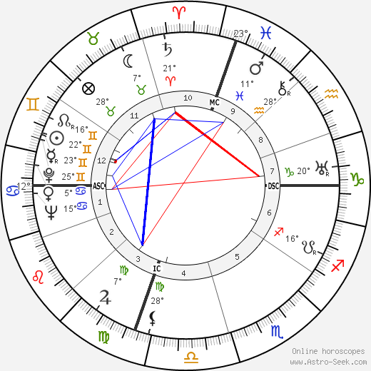 Burl Ives birth chart, biography, wikipedia 2023, 2024