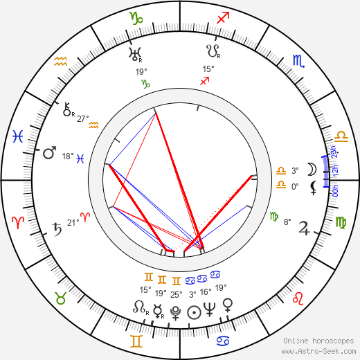 Daniel Fuchs birth chart, biography, wikipedia 2023, 2024