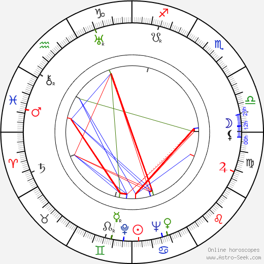 Daniel Fuchs birth chart, Daniel Fuchs astro natal horoscope, astrology
