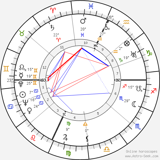 Dortha Waneta Fretz birth chart, biography, wikipedia 2023, 2024