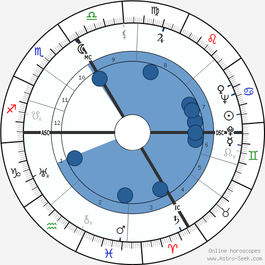 Eduard Deisenhofer wikipedia, biography, birth chart, instagram Eduard Deisenhofer wikipedia, horoscope, astrology, instagram