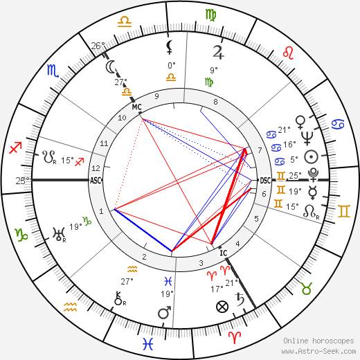 Eduard Deisenhofer birth chart, biography, wikipedia 2024, 2025