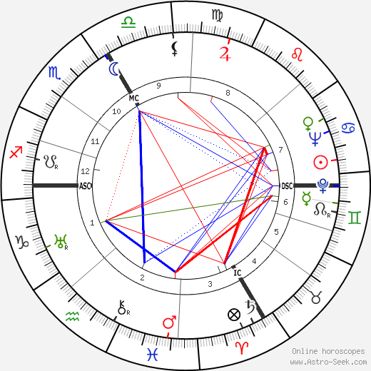 Eduard Deisenhofer birth chart, Eduard Deisenhofer astro natal horoscope, astrology