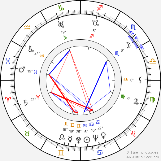 Eric Ambler birth chart, biography, wikipedia 2023, 2024