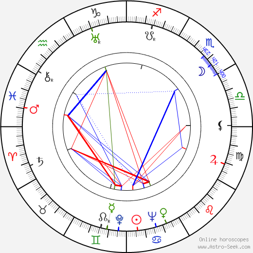 Eric Ambler birth chart, Eric Ambler astro natal horoscope, astrology