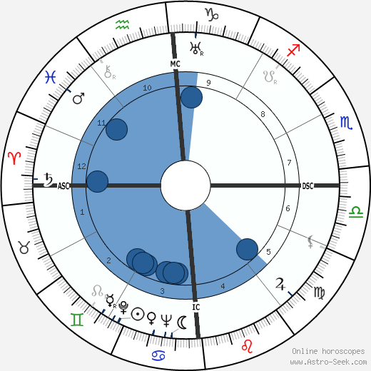 Errol Flynn wikipedia, horoscope, astrology, instagram
