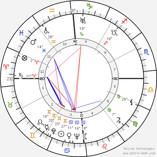 Errol Flynn birth chart, biography, wikipedia 2024, 2025