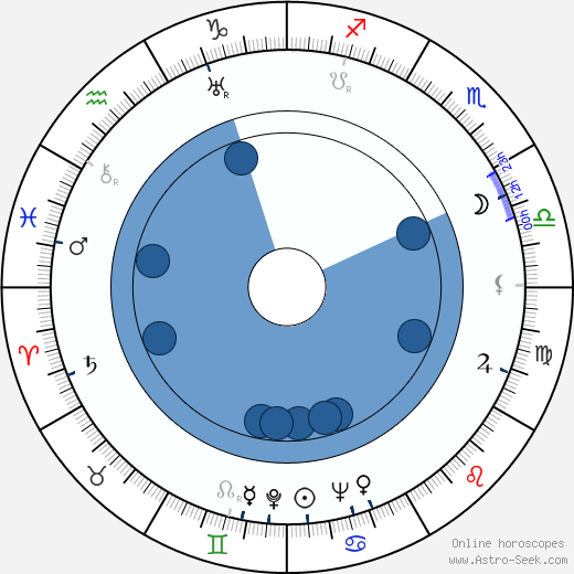 Evgeniya Melnikova wikipedia, biography, birth chart, instagram Evgeniya Melnikova wikipedia, horoscope, astrology, instagram