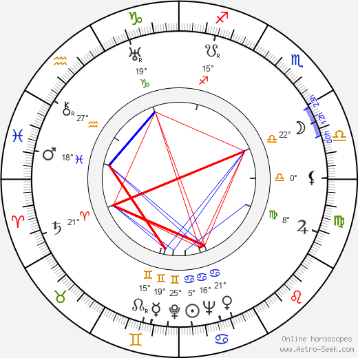 Evgeniya Melnikova birth chart, biography, wikipedia 2023, 2024