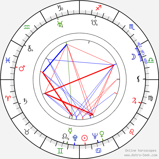 Evgeniya Melnikova birth chart, Evgeniya Melnikova astro natal horoscope, astrology