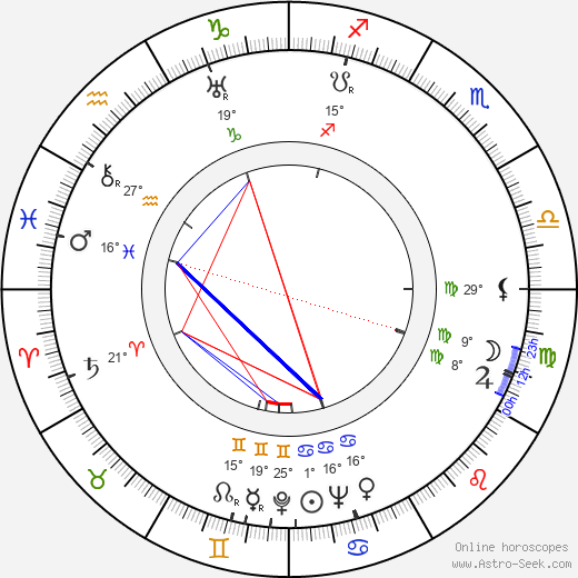 Florence Hanford birth chart, biography, wikipedia 2024, 2025