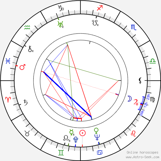 Florence Hanford birth chart, Florence Hanford astro natal horoscope, astrology