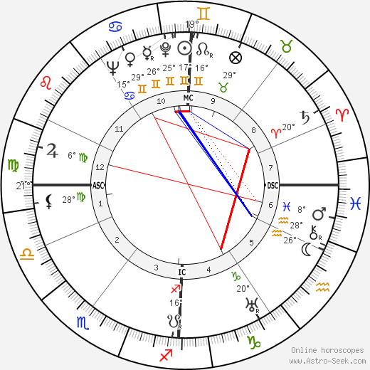 Fritz Ehrath birth chart, biography, wikipedia 2023, 2024