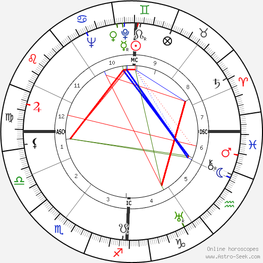 Fritz Ehrath birth chart, Fritz Ehrath astro natal horoscope, astrology