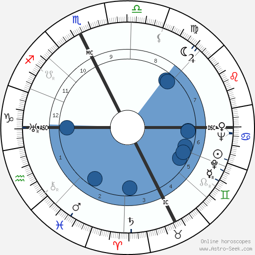 Georges Rouquier wikipedia, horoscope, astrology, instagram