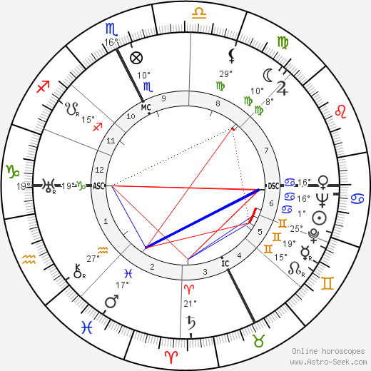 Georges Rouquier birth chart, biography, wikipedia 2022, 2023