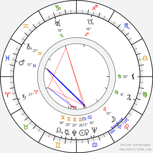 Gerda Ryselin birth chart, biography, wikipedia 2024, 2025