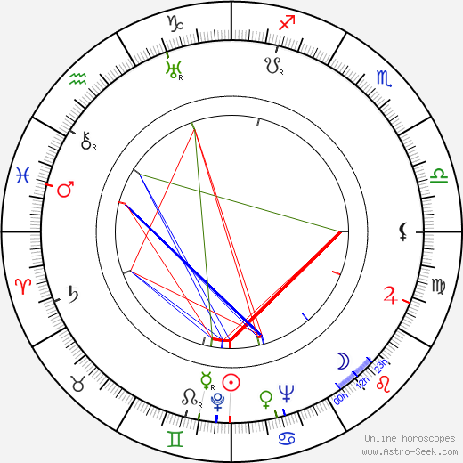 Gerda Ryselin birth chart, Gerda Ryselin astro natal horoscope, astrology