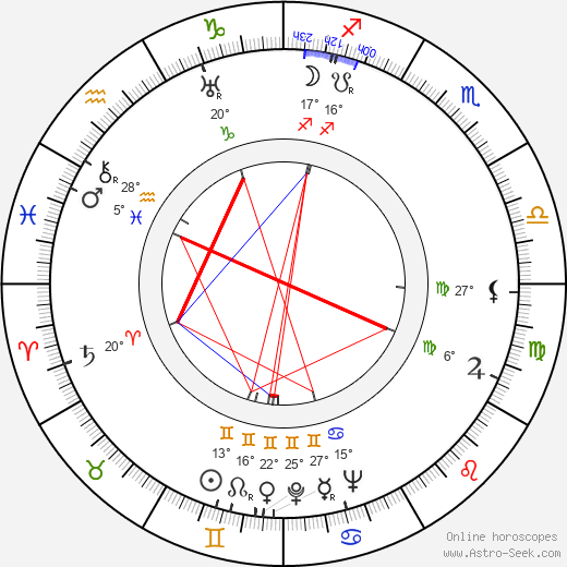 Hans Burger birth chart, biography, wikipedia 2024, 2025