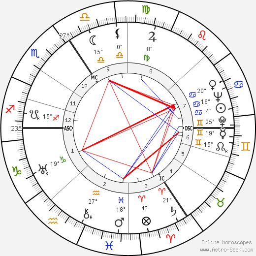 Helmut Dörner birth chart, biography, wikipedia 2024, 2025
