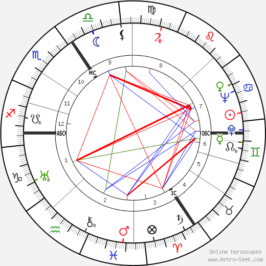 Helmut Dörner birth chart, Helmut Dörner astro natal horoscope, astrology