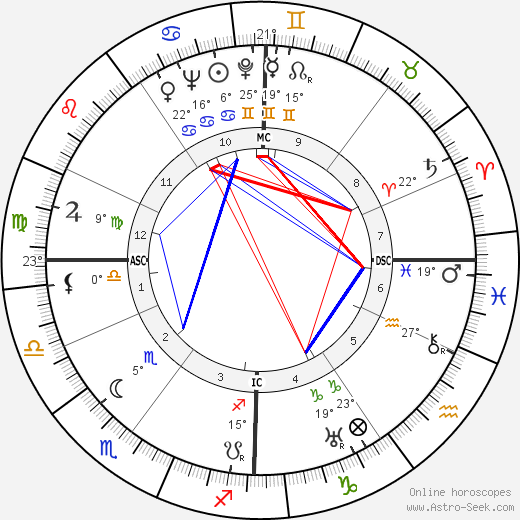 Henri Coutet birth chart, biography, wikipedia 2024, 2025