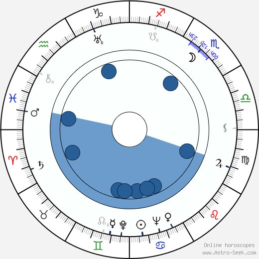 Herman Hoffman Oroscopo, astrologia, Segno, zodiac, Data di nascita, instagram