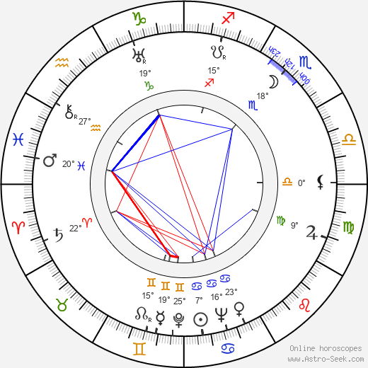 Herman Hoffman birth chart, biography, wikipedia 2024, 2025