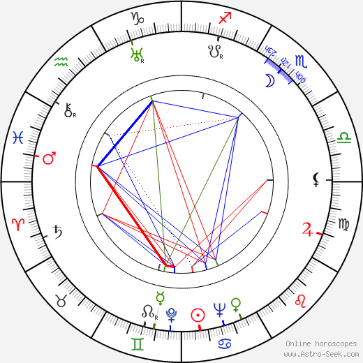 Herman Hoffman birth chart, Herman Hoffman astro natal horoscope, astrology