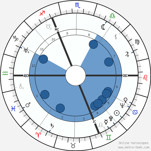 Jean Bertholle wikipedia, biography, birth chart, instagram Jean Bertholle wikipedia, horoscope, astrology, instagram
