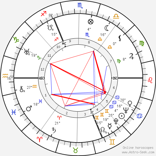 Jean Bertholle birth chart, biography, wikipedia 2023, 2024