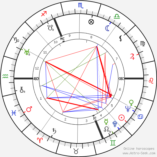 Jean Bertholle birth chart, Jean Bertholle astro natal horoscope, astrology